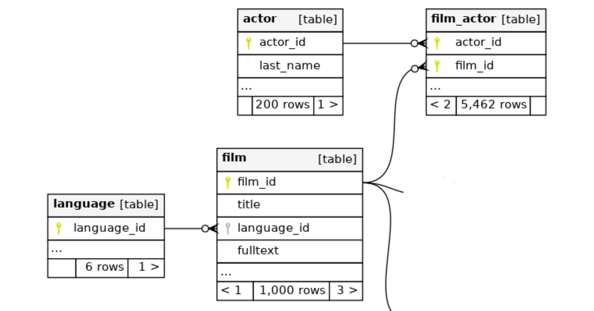 The best way to write a custom Spring Data Repository - Vlad Mihalcea