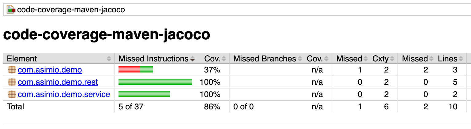 programming assignment checking coverage with jacoco